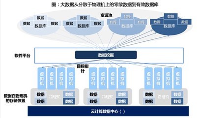 大数据时代与数据中心变革 存储如何重塑产业格局